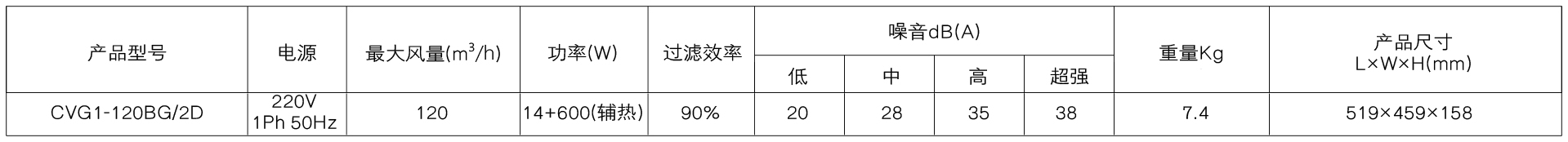 壁挂式单向流新风机参数.jpg