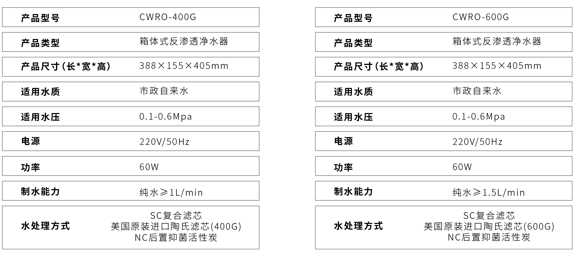 反渗透纯水机参数.jpg