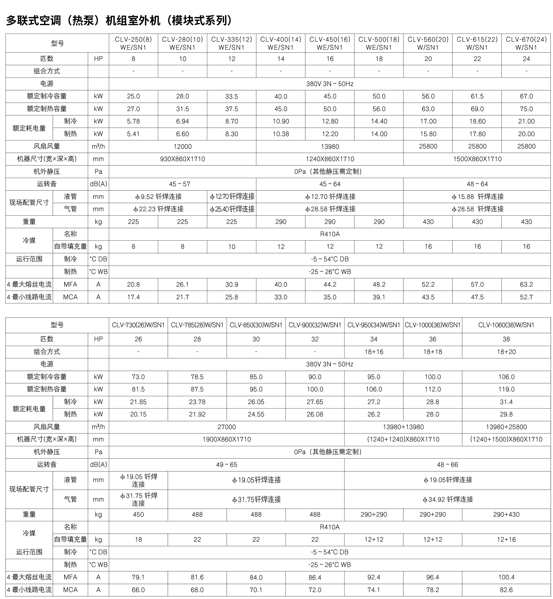 多联式空调参数-1.jpg