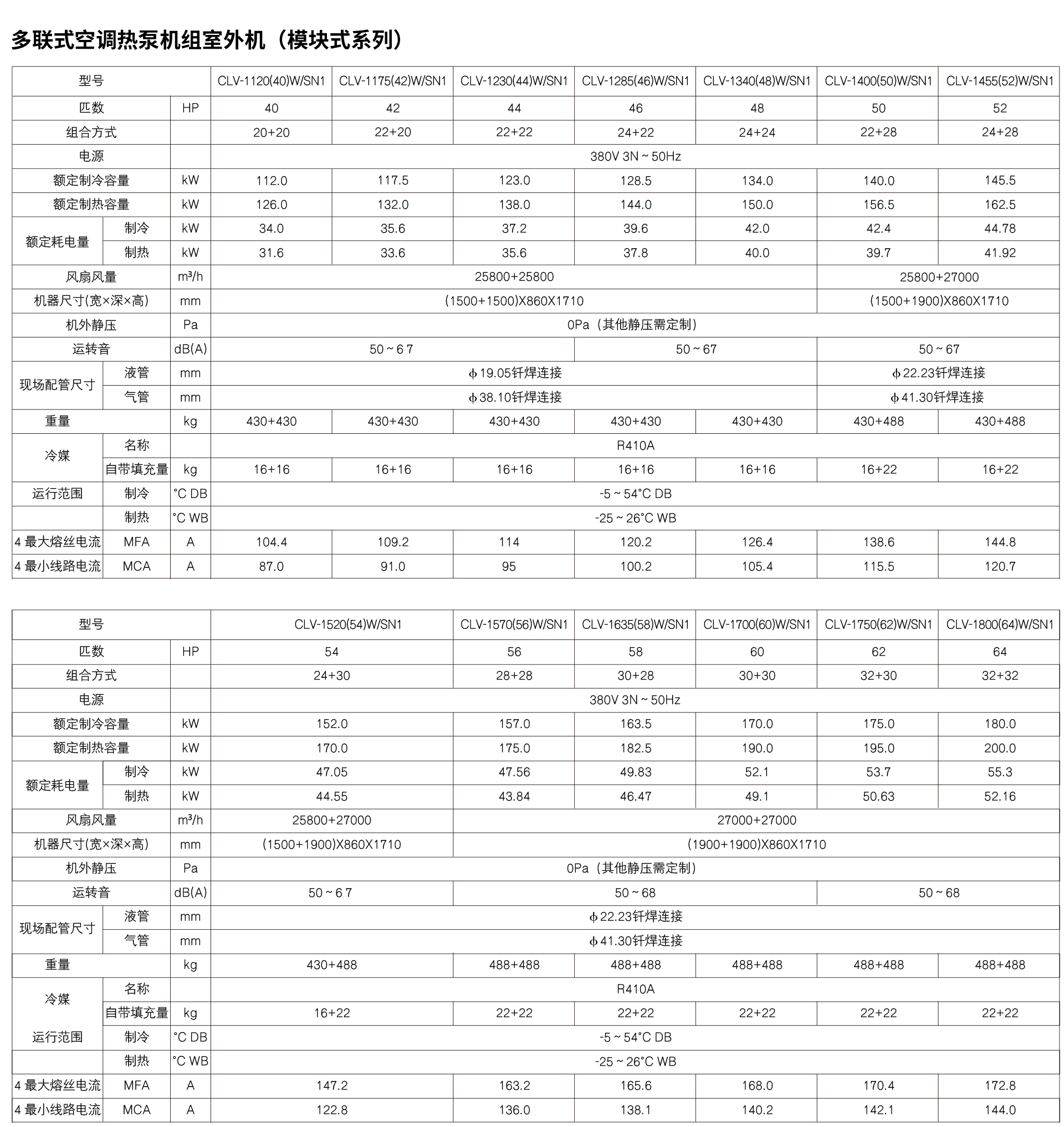 多联式空调参数-2.jpg