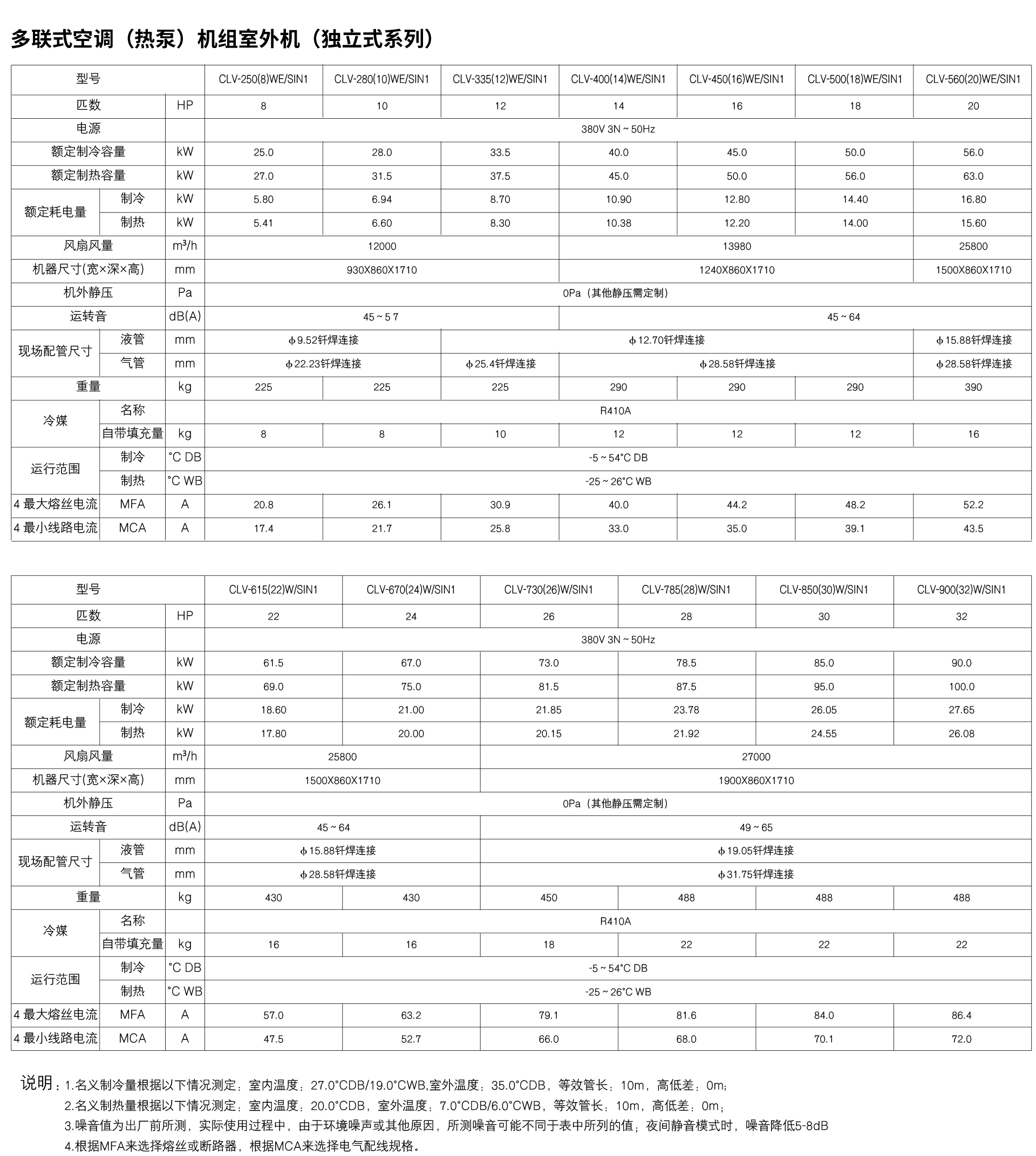 多联式空调参数-3.jpg