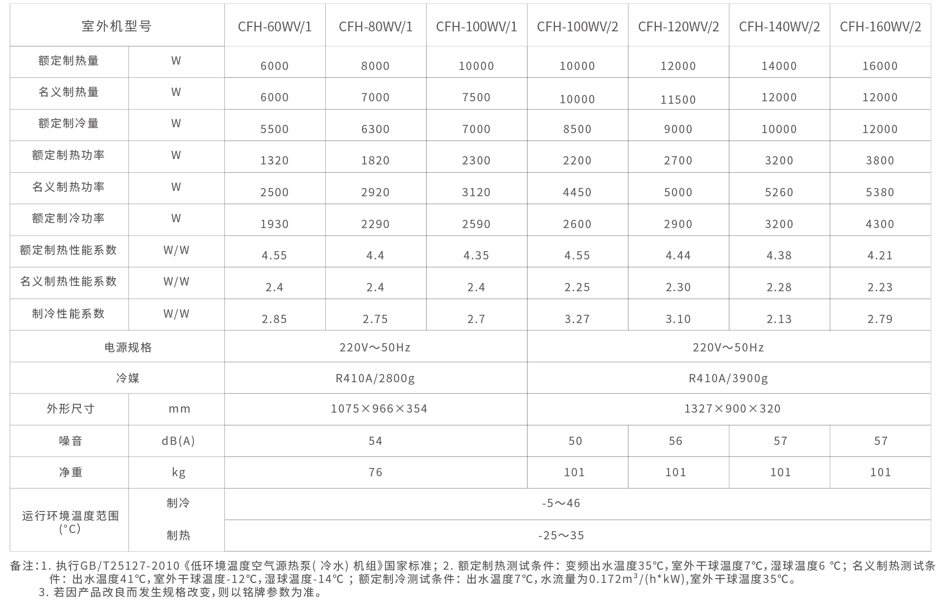 家用低温空气源热泵参数2.jpg