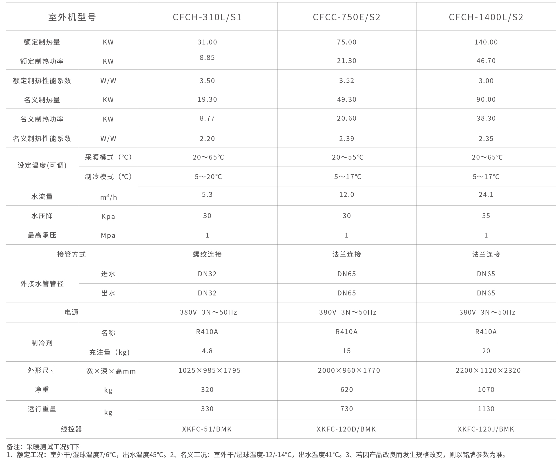 商用低温空气源热泵机组参数-A系列.jpg