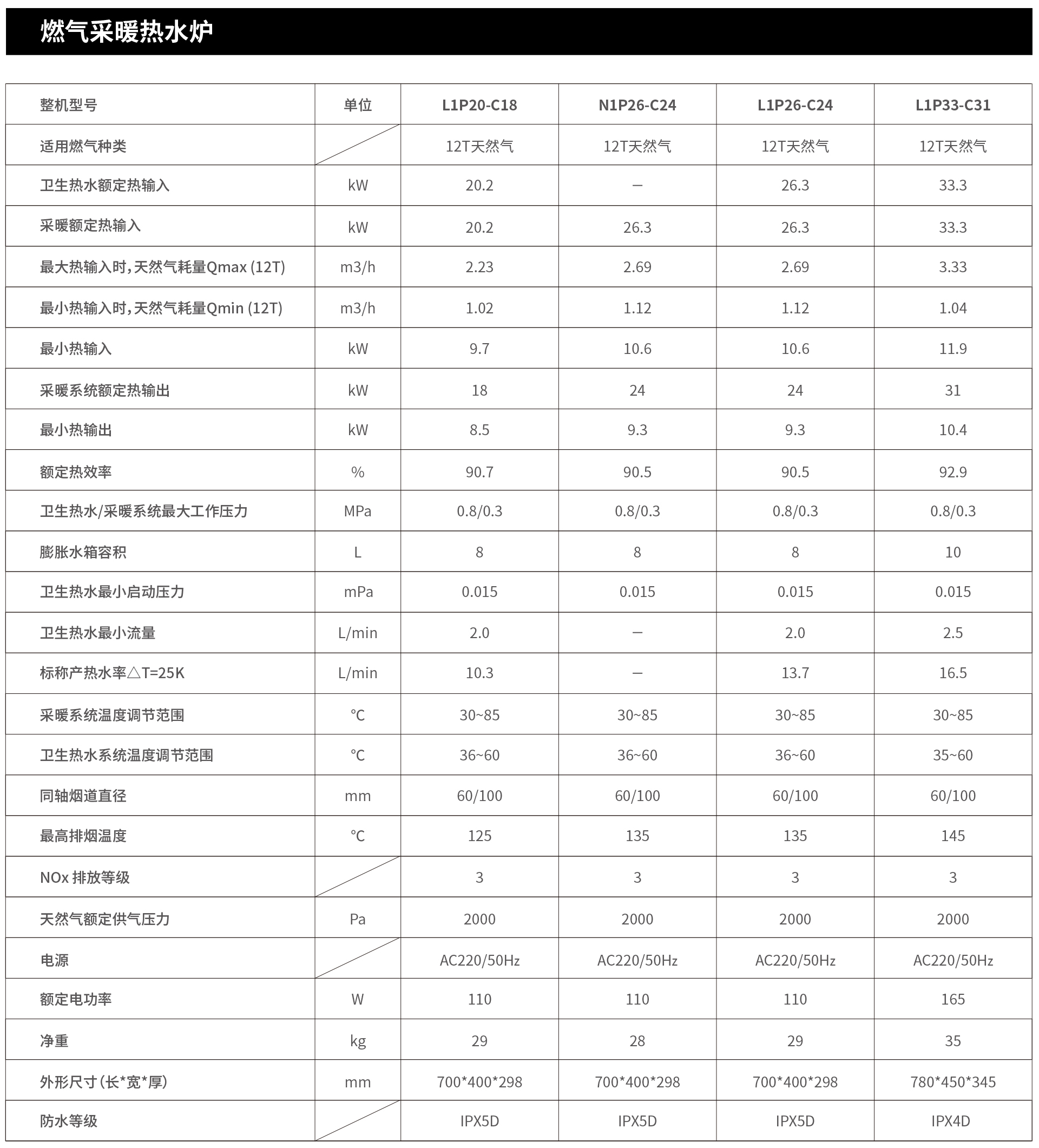 燃气采暖热水炉参数.jpg