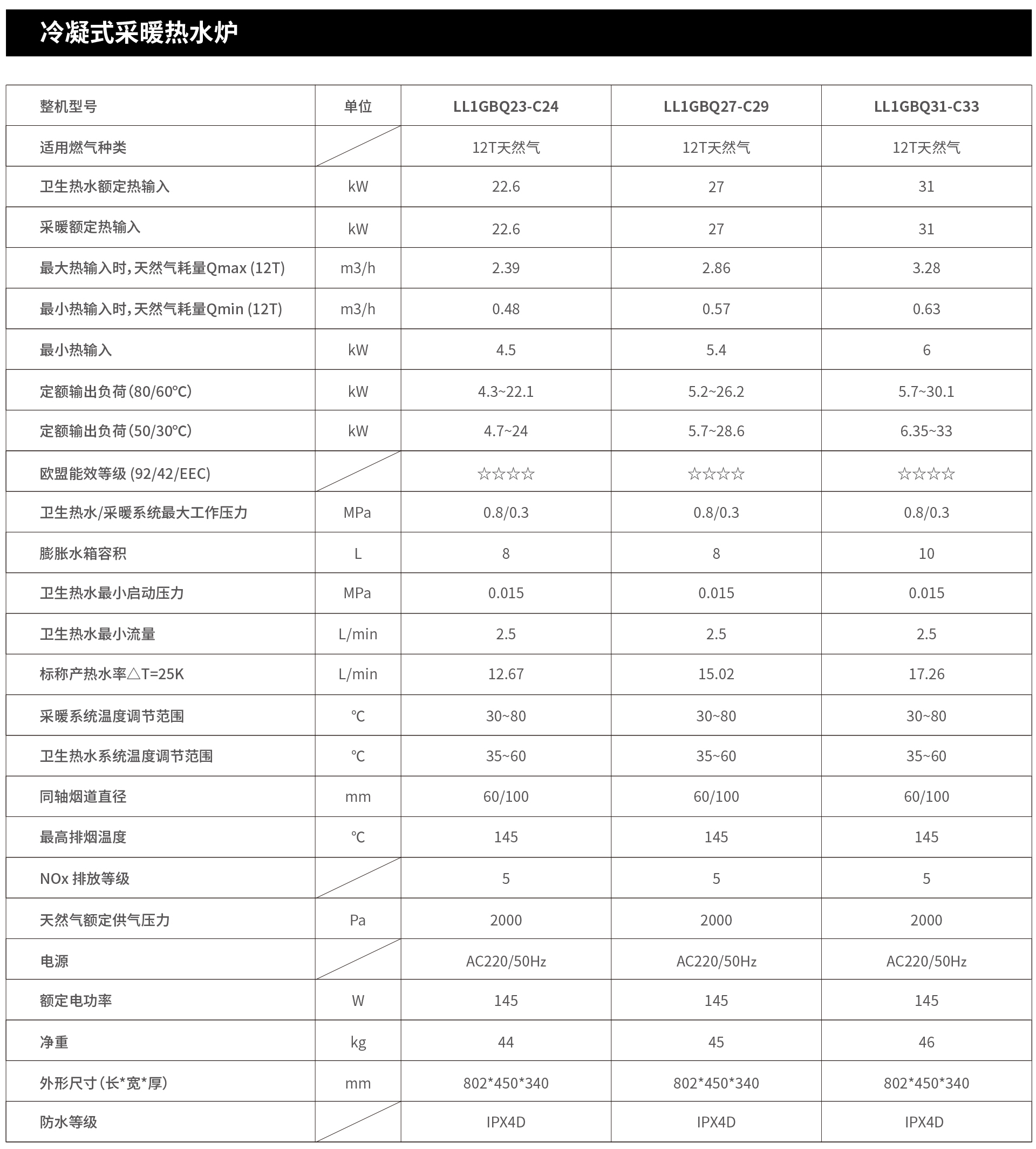 冷凝式采暖热水炉参数.jpg