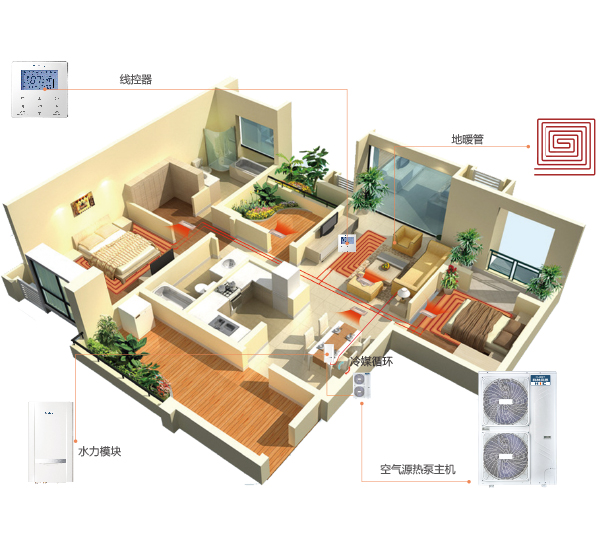 全屋采暖系统带文字标识.jpg