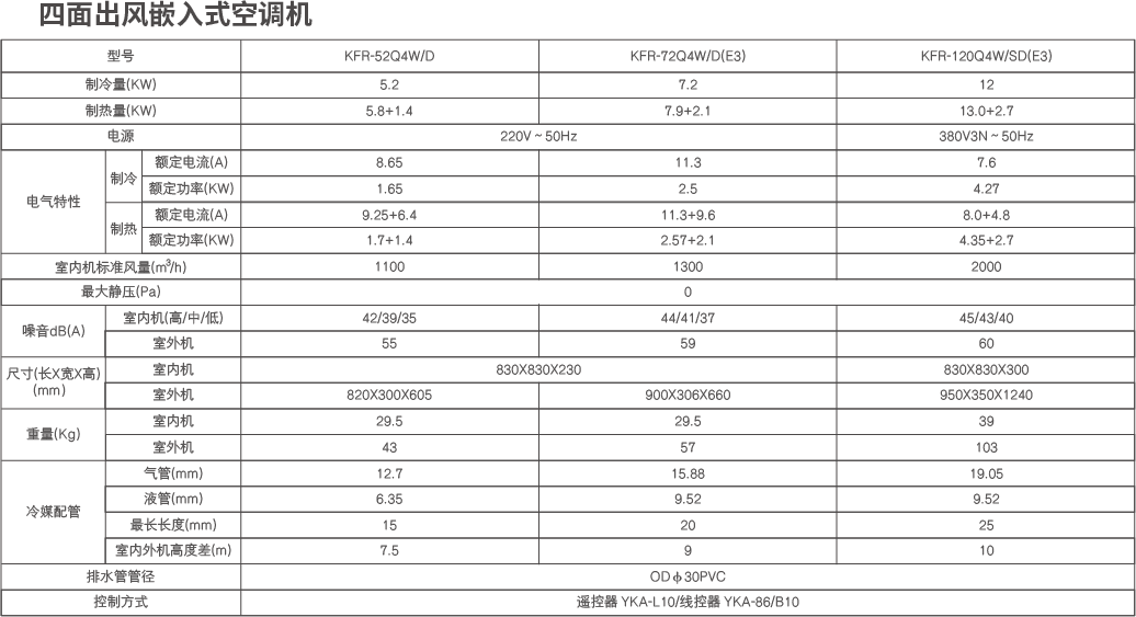 四面出风嵌入式空调机 网页参数.png